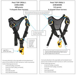 Petzl Top Croll S v Top Croll L